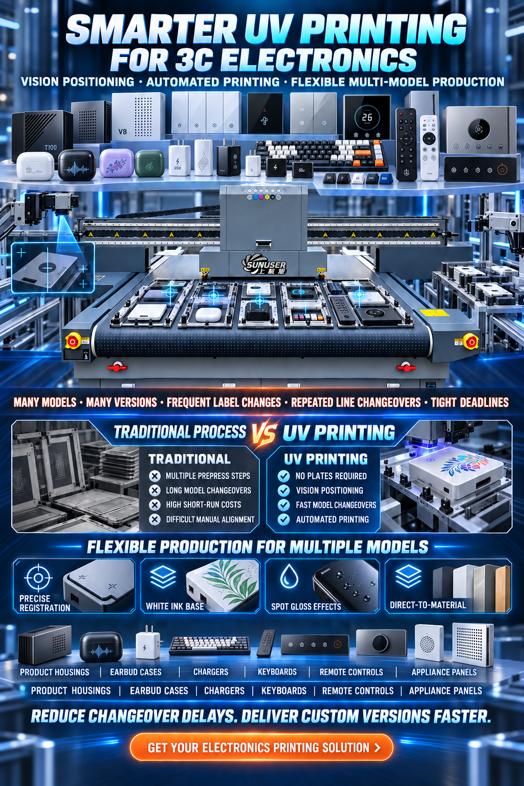 3C & ELECTRONICS